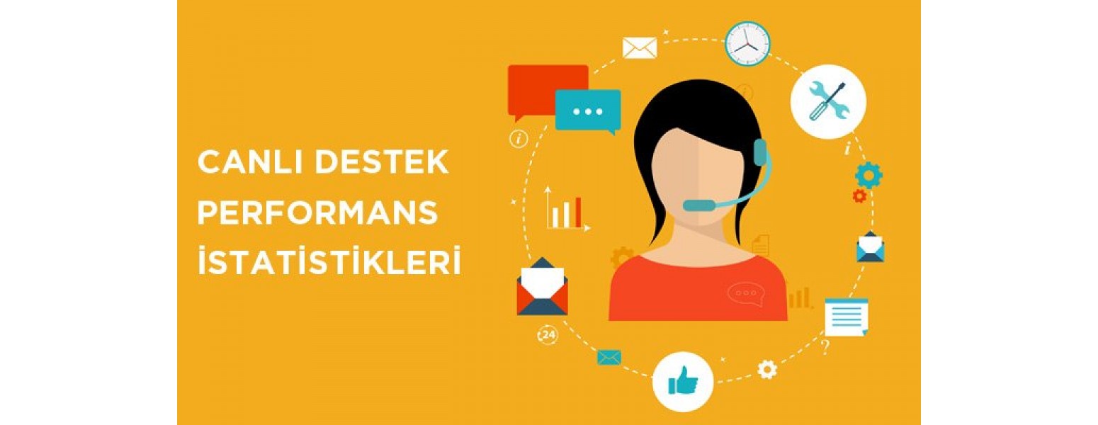 Canlı Destek Performans İstatistikleri